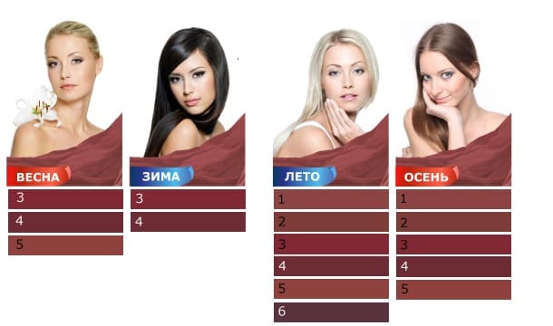 tsvet-marsala-i-tsvetotipyi